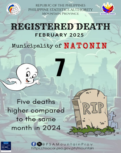Natonin Death Statistics February 2025