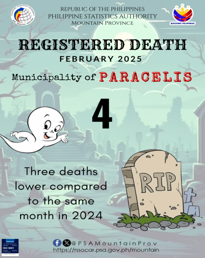 Paracelis Death Statistics February 2025