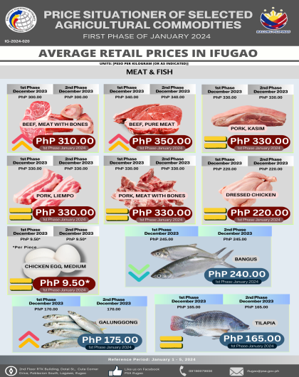 Price Situationer of Selected Agricultural Commodities - 1st Phase of 2024 - Meat & Fish