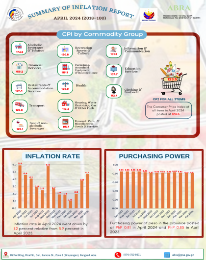 Infographics | April 2024 CPI