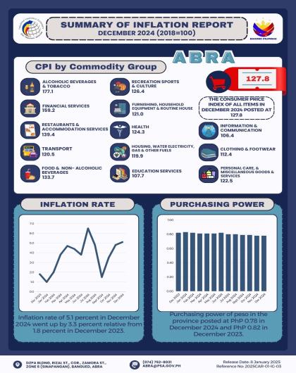 INFOGRAPHICS: CPI December 2024