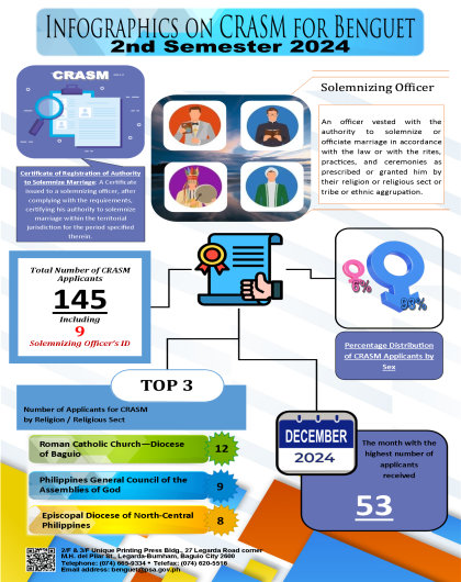 Infographics on CRASM 2nd Semester 2024