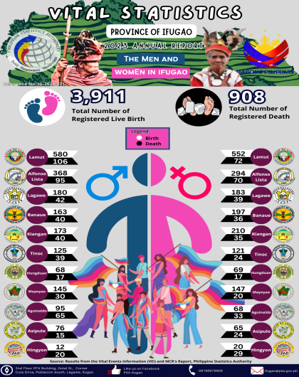 2023 Annual Report - The Men and Women in Ifugao