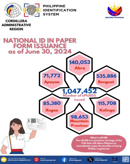 National ID in Paper Issuance as of June 30, 2024