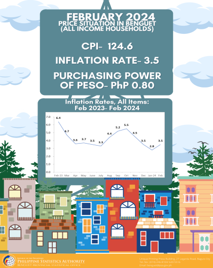 Price Situation in Benguet (All Income Household) - February 2024