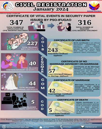 January 2024: Infographics on Certificate of Vital Events in Security Paper Issued by PSO-Ifugao