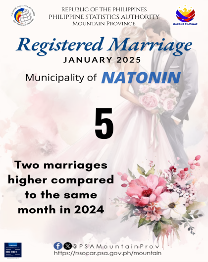 Natonin Marriage Statistics January 2025