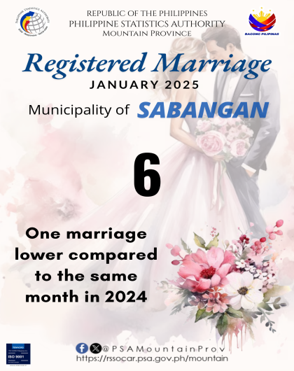 Sabangan Marriage Statistics January 2025