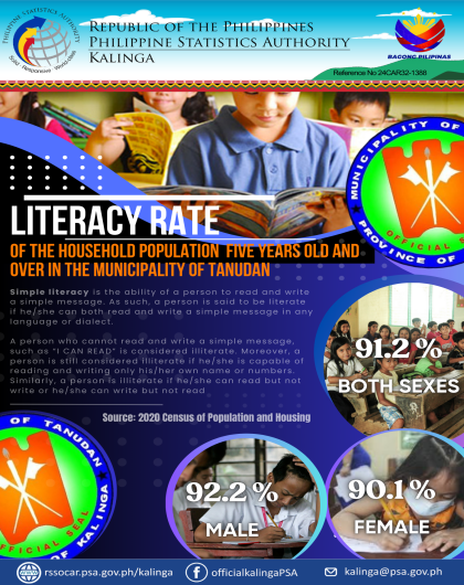 Literacy Rate of the Household Population for 5 Years Old and Over in the Municipality of Tanudan