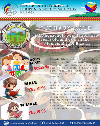 Literacy Rate of the Household Population for 5 Years Old and Over in the Municipality of Rizal