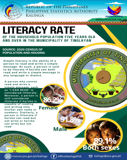 Literacy Rate of the Household Population for 5 Years Old and Over in the Municipality of Tinglayan