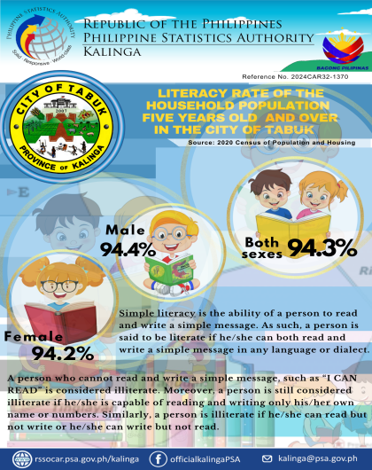 Literacy Rate of the Household Population for 5 Years Old and Over in the City of Tabuk