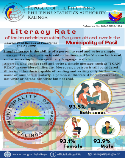 Literacy Rate of the Household Population for 5 Years Old and Over in the Municipality of Pasil