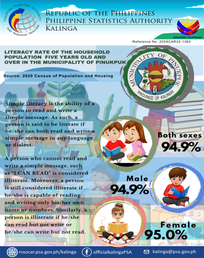 Literacy Rate of the Household Population for 5 Years Old and Over in the Municipality of Pinukpuk