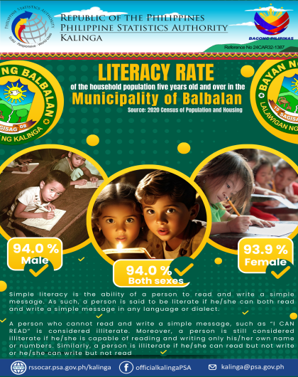 Literacy Rate of the Household Population for 5 Years Old and Over in the Municipality of Balbalan