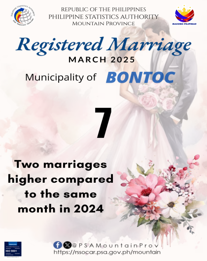 Bontoc Marriage Statistics March 2025