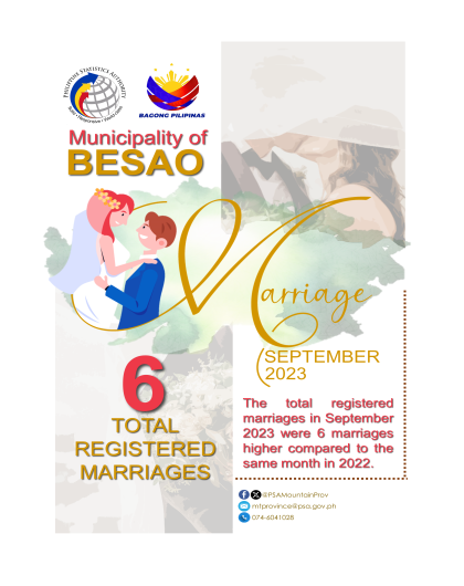 Marriage Statistics in Besao September 2023