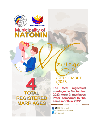 Marriage Statistics in Natonin September 2023