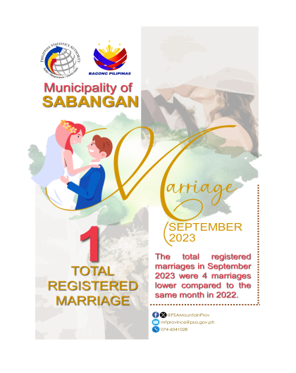 Marriage Statistics in Sabangan September 2023