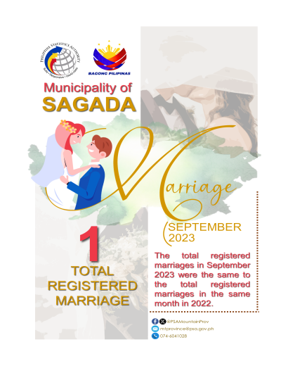 Marriage Statistics in Sagada September 2023
