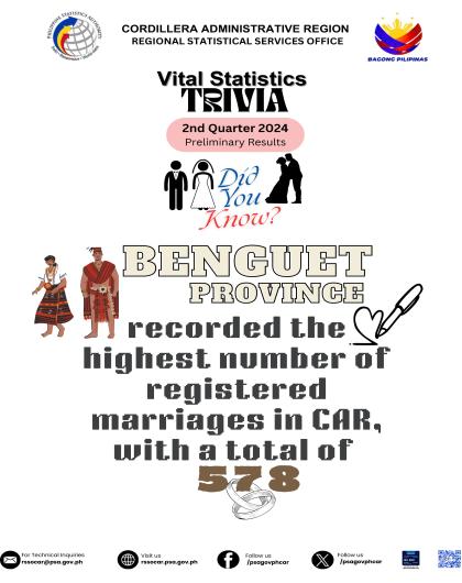 Marriage Trivia-1 2nd Quarter 2024 Preliminary Results