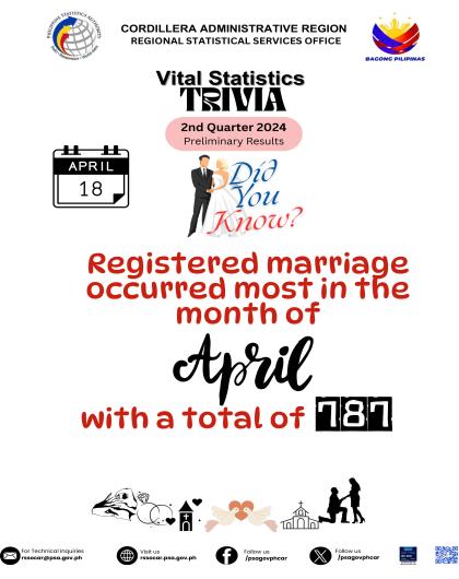 Marriage Trivia-2 2nd Quarter 2024 Preliminary Results