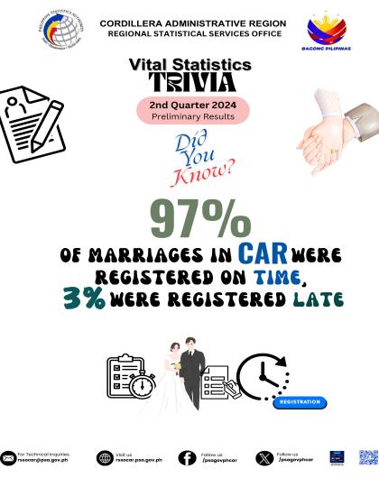 Marriage Trivia-4 2nd Quarter 2024 Preliminary Results