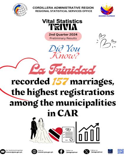 Marriage Trivia-5 2nd Quarter 2024 Preliminary Results