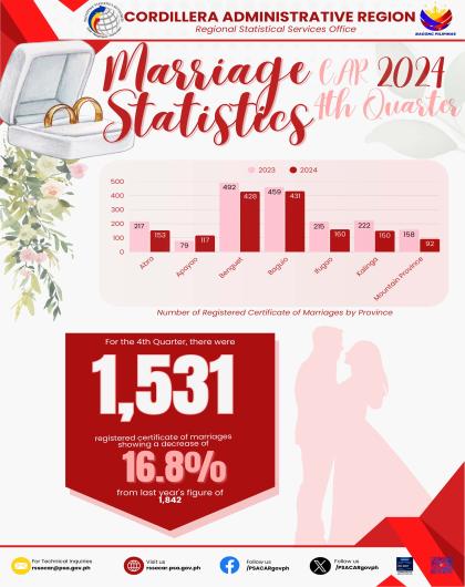 Number of Registered Certificates 4Q 2024