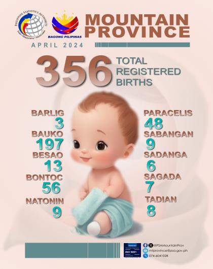 Mountain Province Birth Statistics April 2024