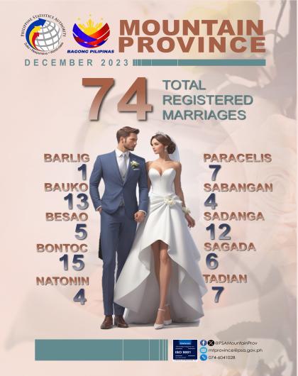 Mountain Province Marriage Statistics December 2023