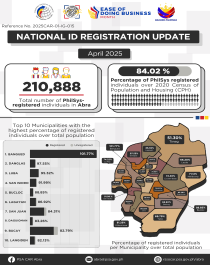 National ID Registration Update April 2025