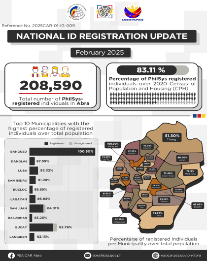 National ID Registration Update February 2025