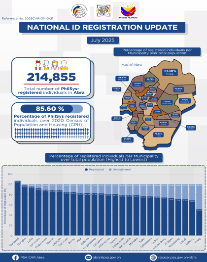 National ID Registration Update July 2025