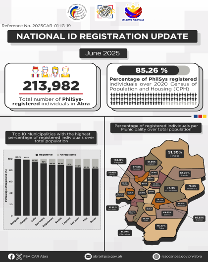 National ID Registration Update June 2025