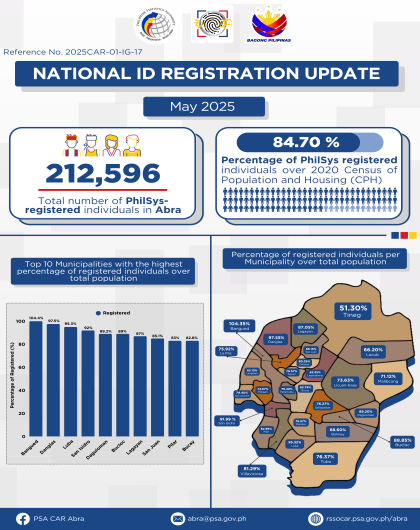National ID Registration Update May 2025