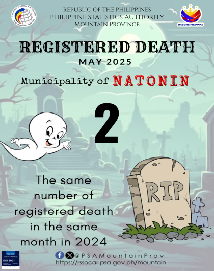 Natonin Death Statistics May 2025