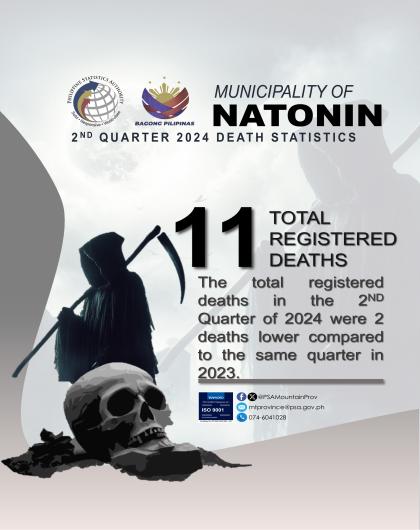 Natonin Death Statistics Quarter 2 2024