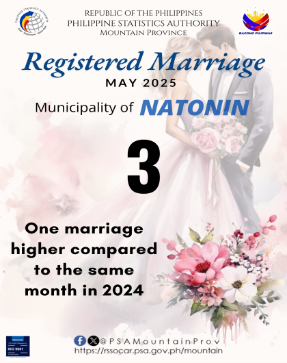 Natonin Marriage Statistics May 2025