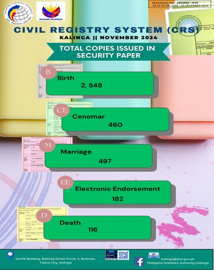 Civil Registry System (CRS) of Kalinga for the Month of November 2024