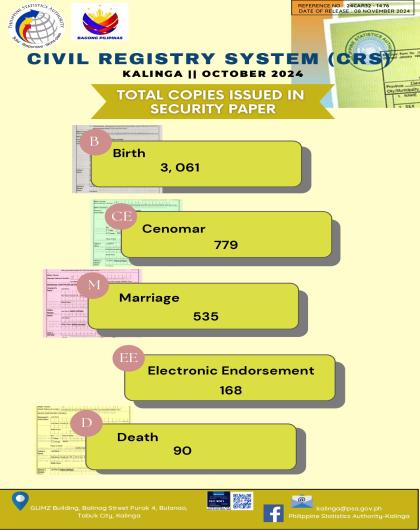 Civil Registry System for the month of October 2024