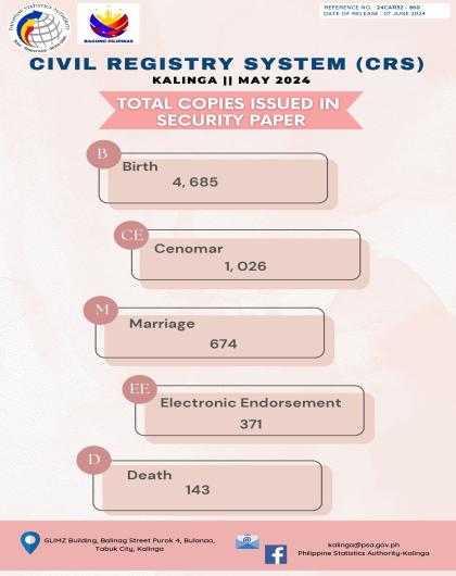 Civil Registry System (CRS) for the month of May 2024