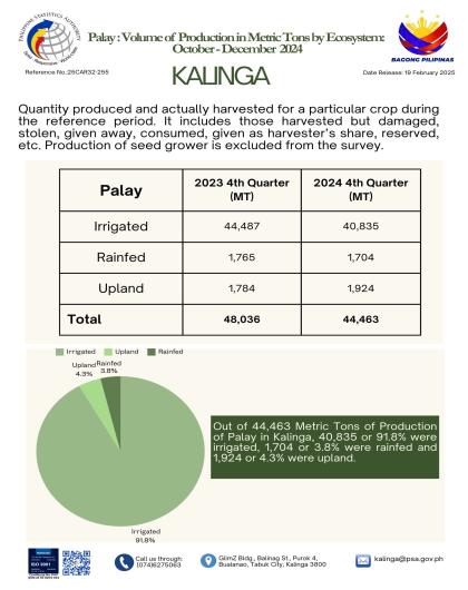 Palay: Volume of Production in Metric Tons by Ecosystem (October-December 2024)