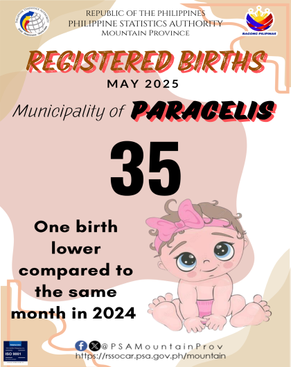 Paracelis Birth Statistics May 2025