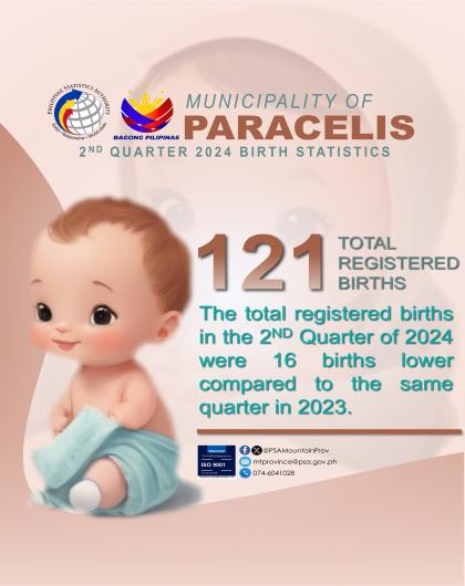 Paracelis Birth Statistics Quarter 2 2024