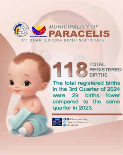 Paracelis Birth Statistics Quarter 3 2024