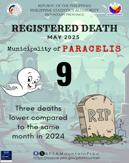 Paracelis Death Statistics May 2025