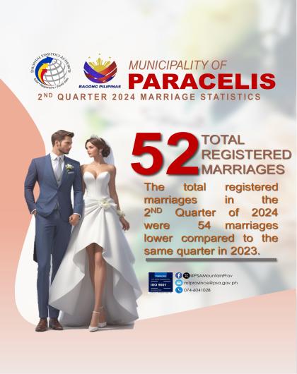 Paracelis Marriage Statistics Quarter 2 2024