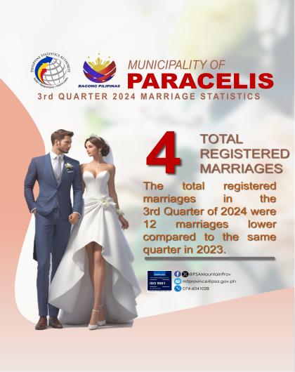 Paracelis Marriage Statistics Quarter 3 2024