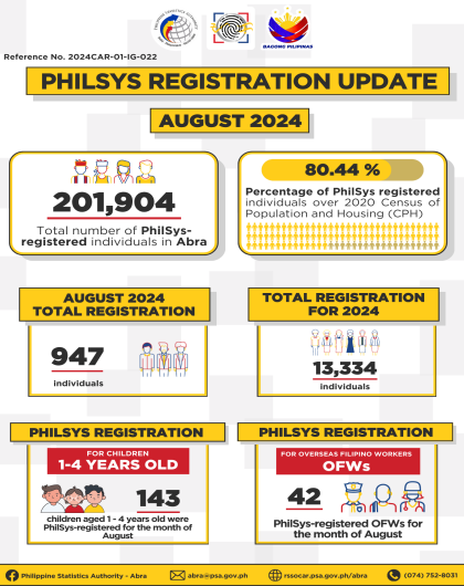 PhilSys Registration Update August 2024